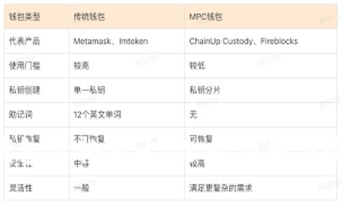 NFT冷钱包价格对比：选购指南与最佳选择