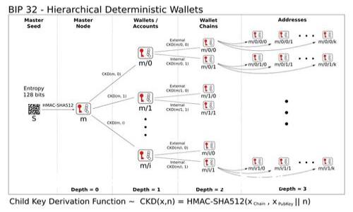 如何解决Tokenim助记词顺序出错的问题