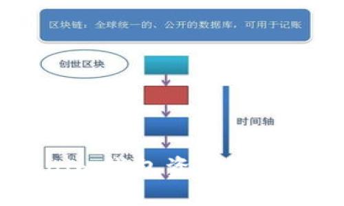 如何冻结被盗的Tokenim钱包资产？详解冻结流程与安全预防