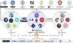 Tokenim钱包空投提币变现攻