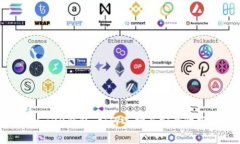 ERC-20钱包：如何选择与安