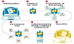 如何应对冷钱包冻结问题