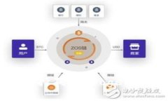 Tokenim平台是否支持狗币（