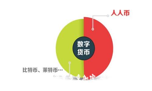 如何在TokenIM中设置多重加密，确保您的隐私安全