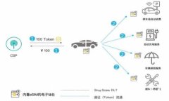 Tokenim被盗追回案例：如何有效保护数字资产安全