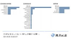 如何解决Tokenim钱包交易失
