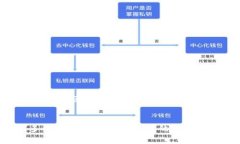   在中国内地如何顺利下载