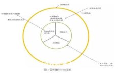 深入了解Tokenim转账消息通