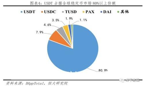  Tokenim如果倒闭了，会对加密市场产生怎样的影响？