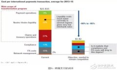 如何使用Token.im冷钱包保护您的数字资产安全