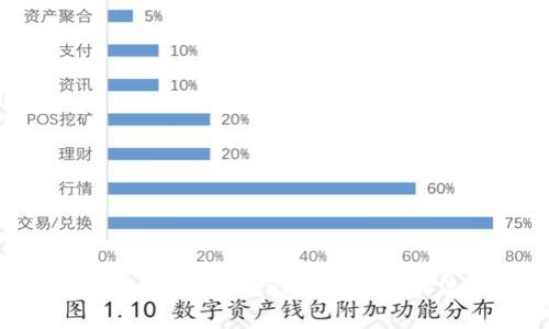 狗狗币（Dogecoin）现在的市场价值和流通量分析