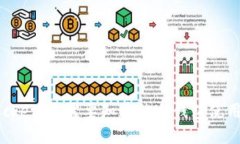 Token Pocket:你需要知道的冷钱包使用与安全性