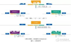 思考符合用户搜索并且支持的优秀 Tokenim官网版