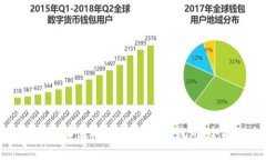 如何安装和使用Token.im冷钱包:全面指南