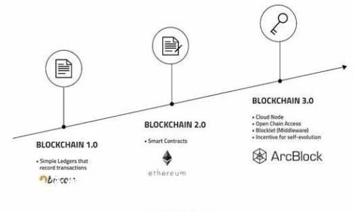 如何解决TokenIM转出等待确认的问题