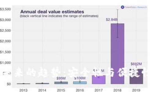 冷钱包未来的趋势:安全性与便捷性的结合