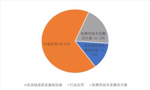 如何在苹果官网下载冷钱包App:安全存储加密货币的最佳选择