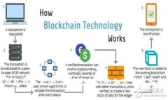 硬件钱包种类大全：选择适合你的加密货币安全