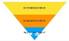 冷钱包收到风险币的处理方法:安全管理与应对