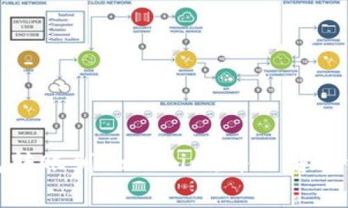 如何在火币钱包转账到Tokenim，并了解手续费的详细信息