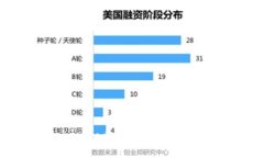 如何应对Tokenim币丢失:解决方案与预防措施