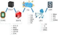 比特派恢复TokenIM：解决方案与影响分析