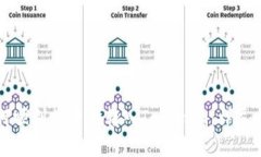 如何顺利将资金转入Tokenim:详尽指南