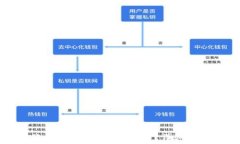 如何查看转账到Tokenim钱包的币?详细指南与操