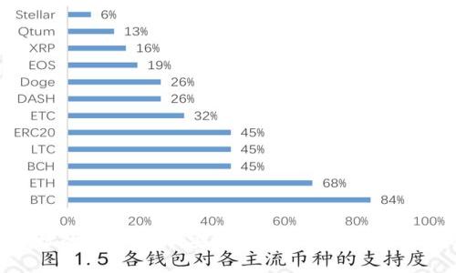 冷钱包授权地址的全面解析:安全存储与管理数字资产的最佳选择