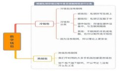 库神冷钱包官方购买与使用指南