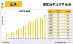 2023年十大虚拟币交易所排行及分析