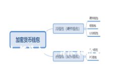 冷钱包如何添加币:详尽指南与操作步骤