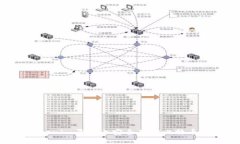 如何在Tokenim平台上安全存储比特币:全面指南