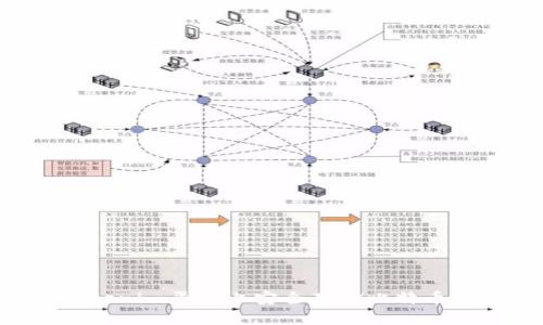 如何在Tokenim平台上安全存储比特币:全面指南