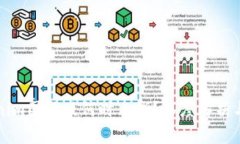 Tokenim国际版何时上线?深度解析与展望