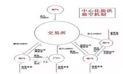 深入了解EOS映射及其在Tokenomics中的作用