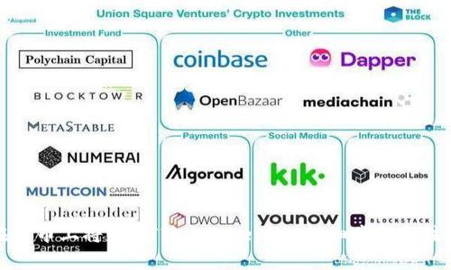 如何在火币上将USDT转入Tokenim：详细步骤与注意事项
