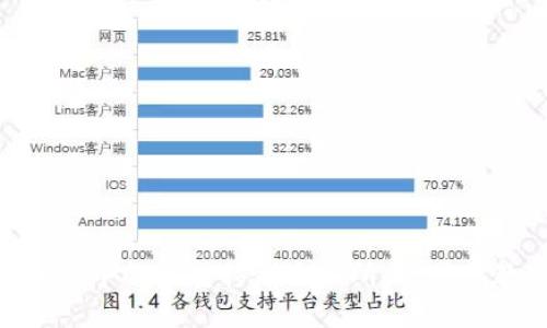 如何将Tokenim中的币转移到交易所:一步步教你轻松操作