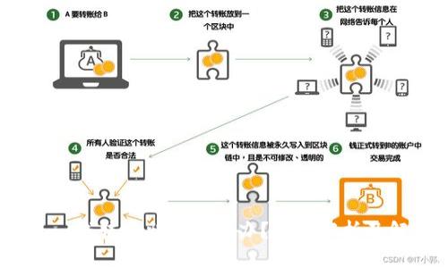 Tokenim 钱转不出来怎么办?深度解析及解决方法