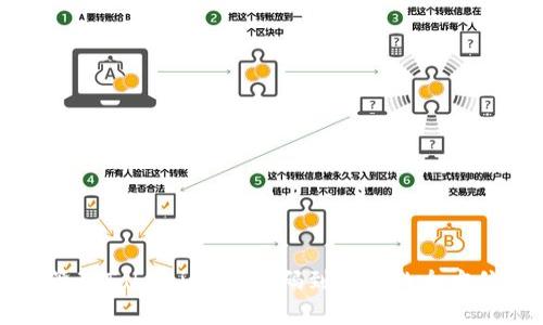 如何管理Tokenim:从源码到实践的全方位指南