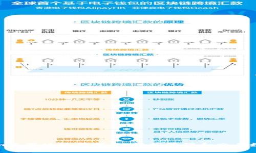 Tokenim苹果版使用指南:轻松管理和交易数字资产