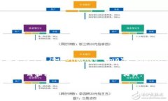 Tokenim 是一种基于区块链技术的数字资产,可以在
