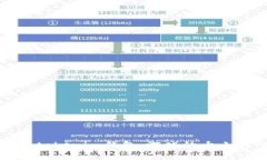 探秘Token.tokenim钱包：游戏的大小与性能分析