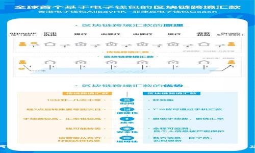 如何选择最佳的Tokenim钱包社群:深入分析与建议