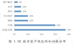 如何选择最佳的Tokenim钱包社群:深入分析与建议