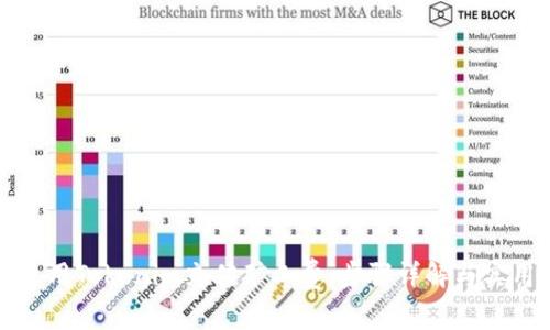 如何使用Tokenim充值矿工费：步骤详解与实用技巧