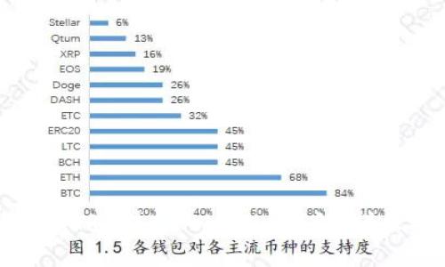 如何将欧意TRX转入Tokenim钱包:详尽操作指南