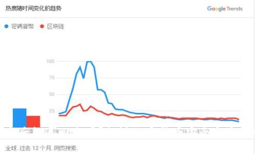 Tokenim币被盗后能追回来吗？探讨加密货币安全与资金恢复的可能性