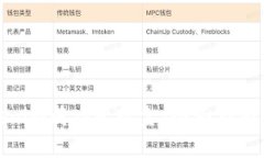 如何将Tokenim成功变现金：全面指南与实用策略